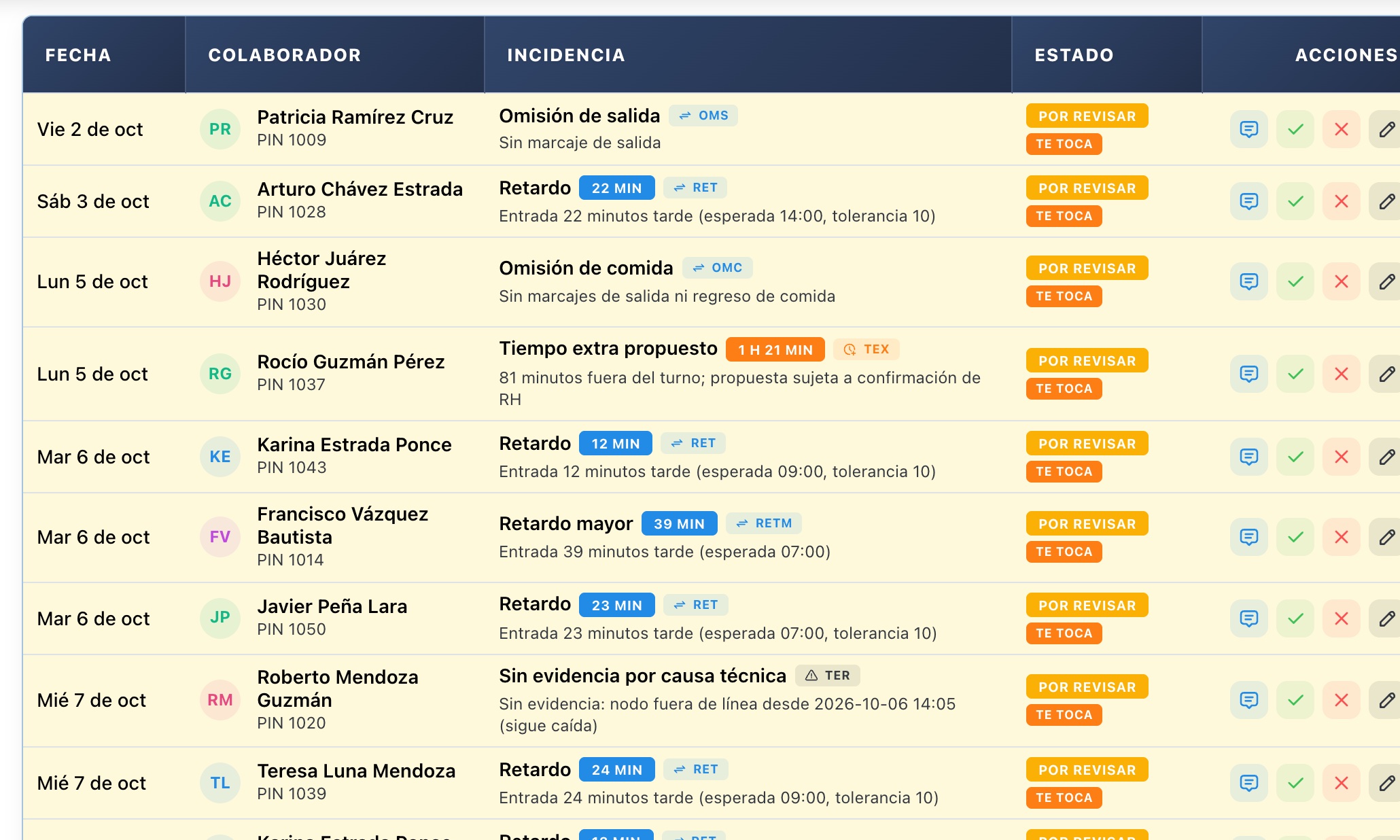Lista de incidencias de Jornada con retardos, omisiones, tiempo extra propuesto y acciones de aprobar o rechazar