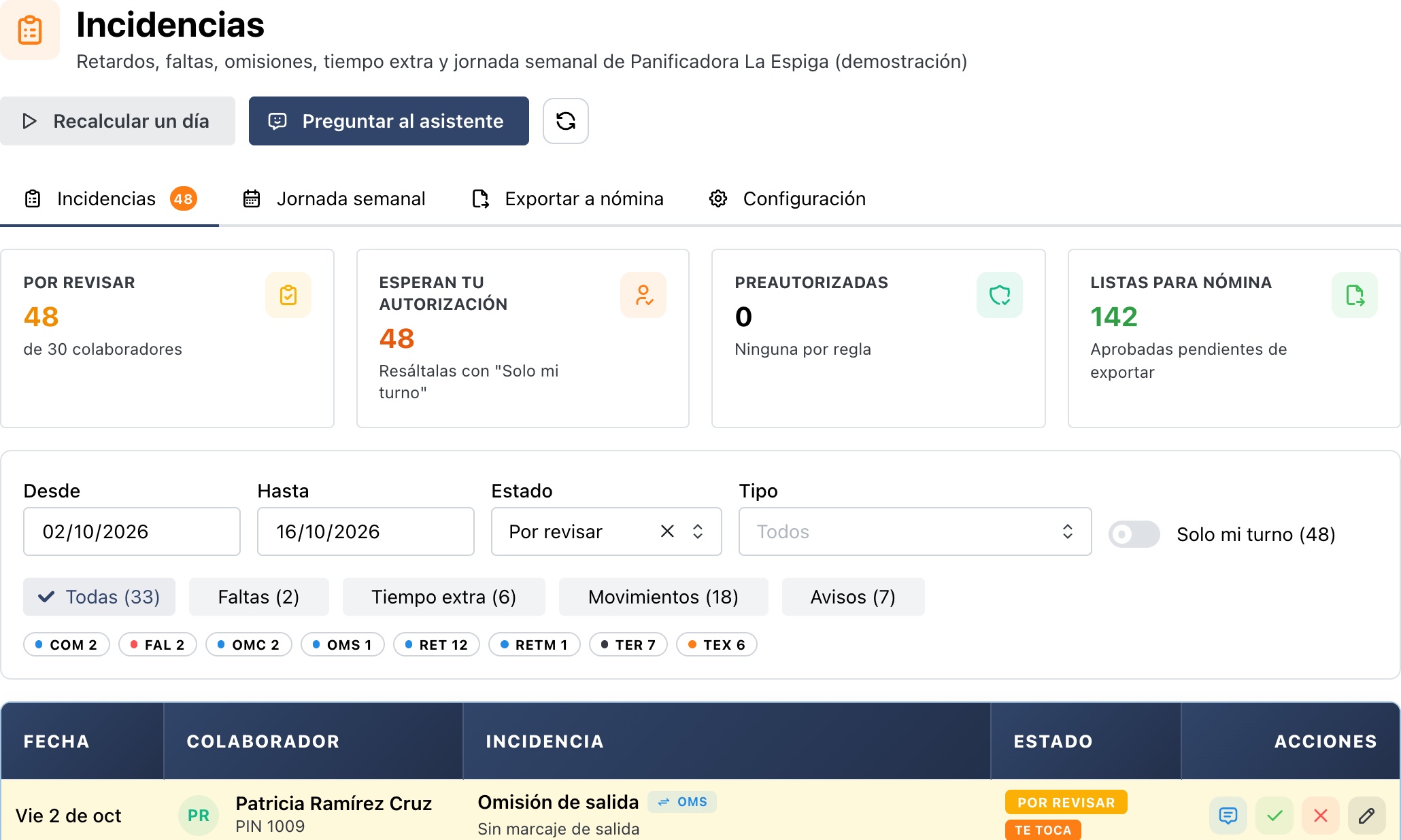 Pantalla de Incidencias de Jornada: 48 por revisar, filtros por tipo y la lista de incidencias del día con evidencia